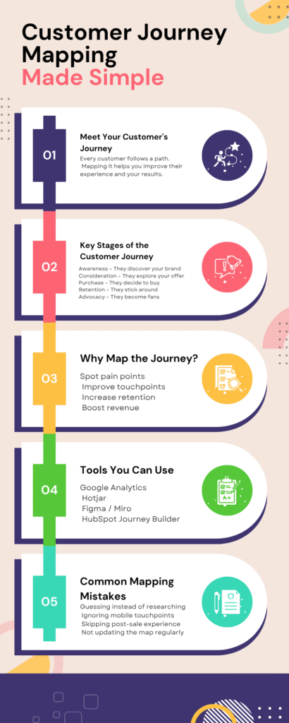 How to Map Customer Journey