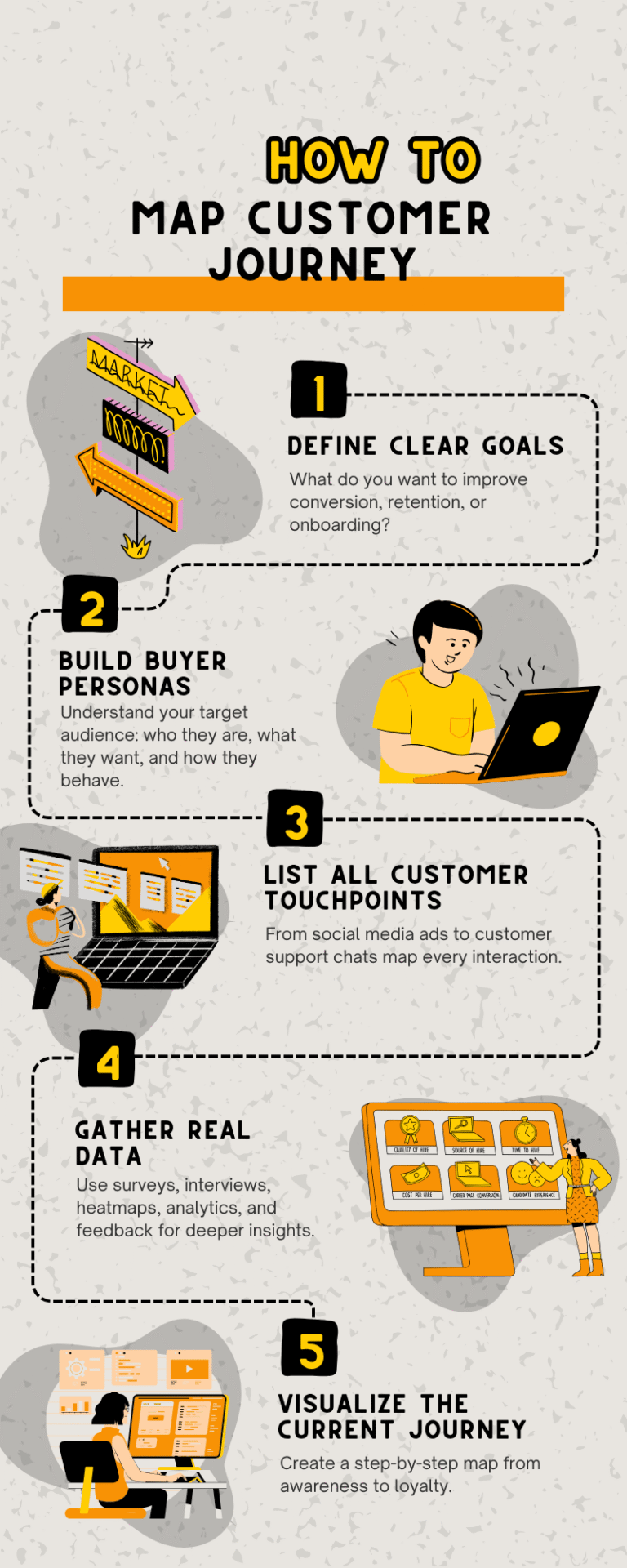 How to Map Customer Journey? A Simple Guide to Get Started