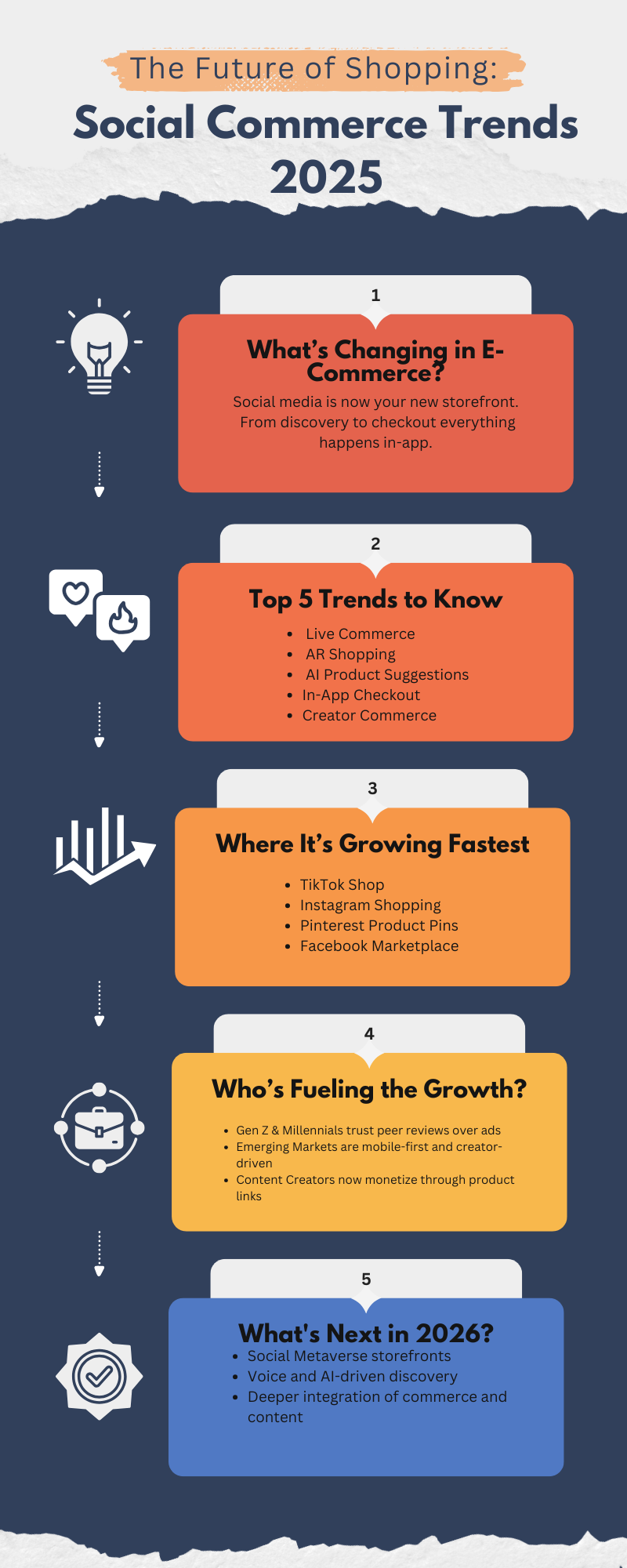 Social Commerce Trends