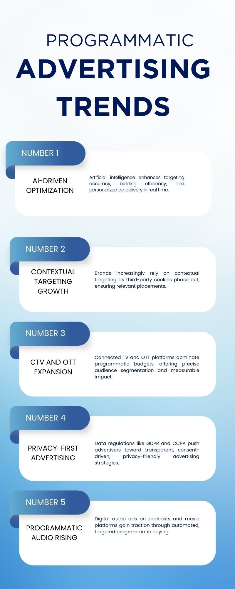 Programmatic Advertising Trends 