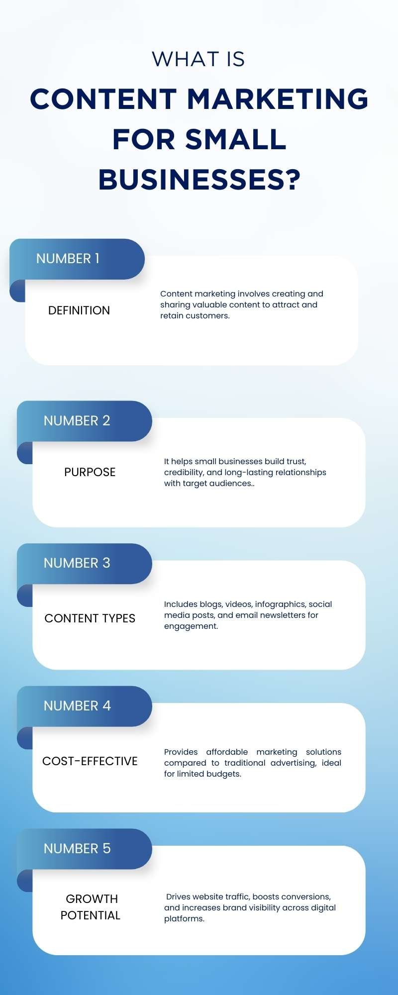 content marketing for small businesses: A comprehensive guide
