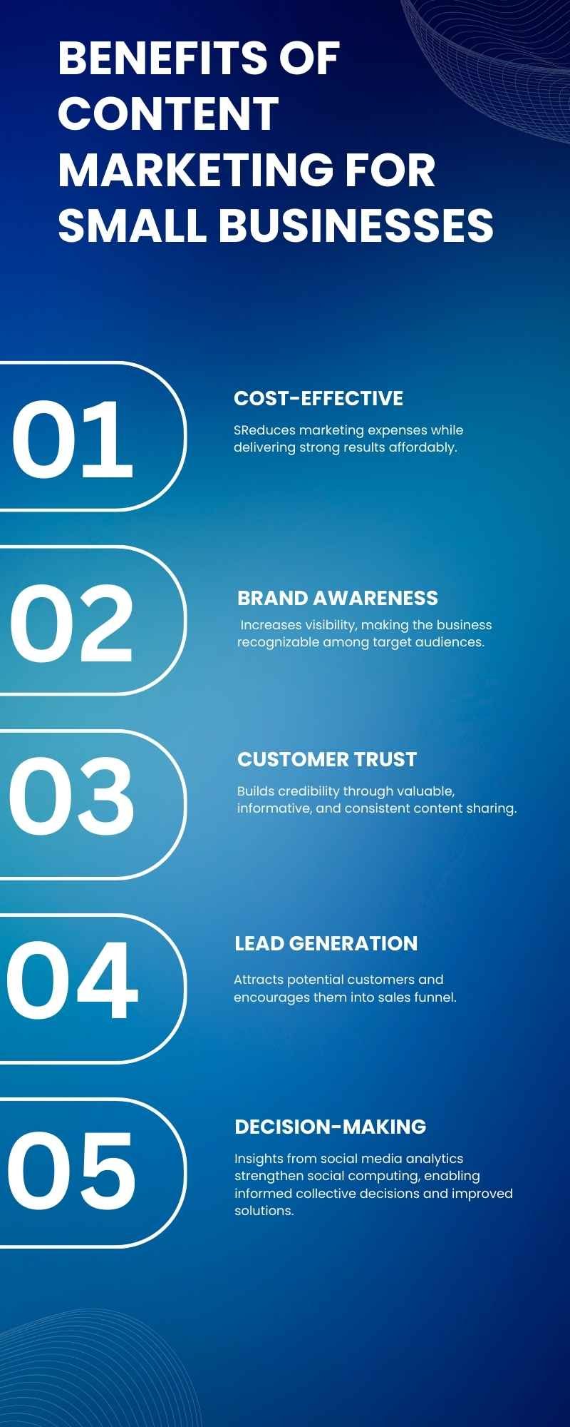 content marketing for small businesses: A comprehensive guide