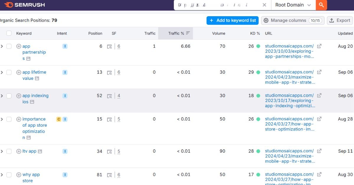 SEMrush Keyword Magic Tool (Free Version) – Deep Competitor Insights