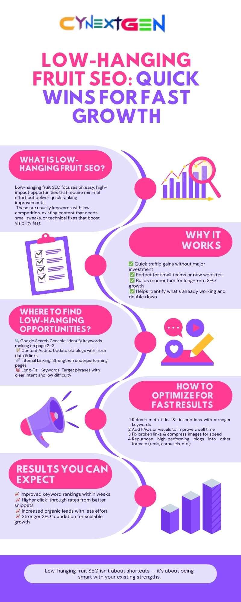 Low-Hanging Fruit SEO